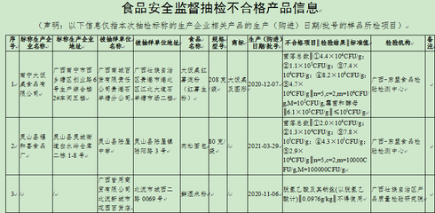 面包、米粉、油条…自治区市场监管局曝光一批不合格食品