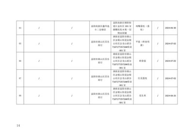 湖南省益阳市市场监管局关于100批次食品安全监督抽检情况的公示(2024年07月份)