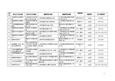 一、粮食加工品监督抽检信息