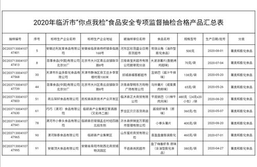 山东临沂市 你点我检 抽检结果新鲜出炉